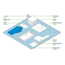 WOUNDCARE PACK COMMUNITY MEDIUM X 4