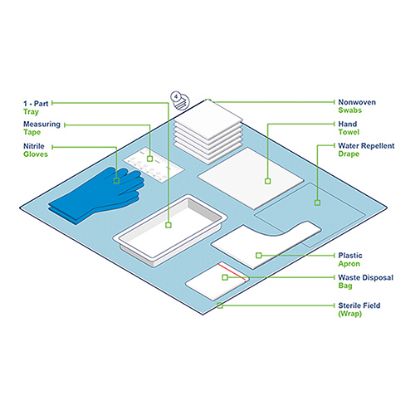 WOUNDCARE PACK COMMUNITY